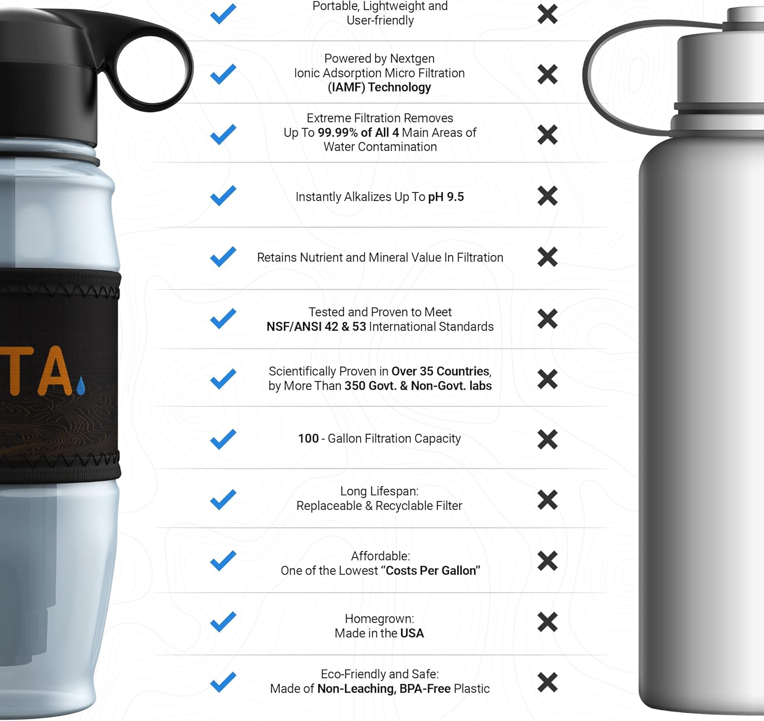 Bundle Deal | ETA Alkaline Water Filter Bottle | Removes up to 99.99% of Harmful contaminants, 9.5pH | Protects The Nutrient & Mineral Value from Filtration | Made in USA (Advanced - Orange + White)